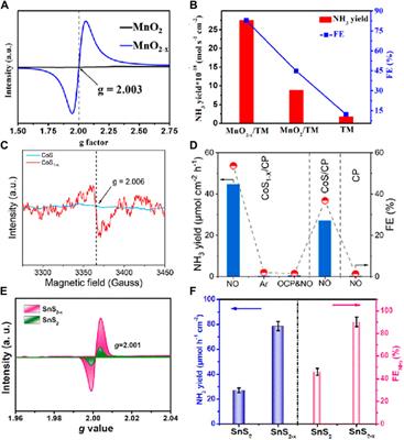 From defects to catalysis: mechanism and optimization of NO electroreduction synthesis of NH3